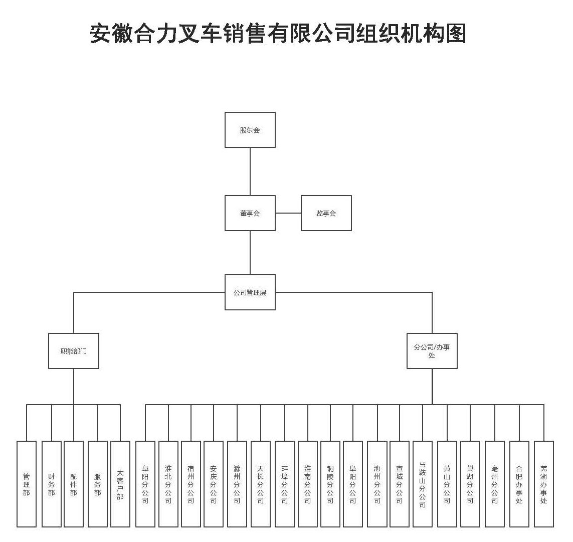 安徽凯时平台销售组织机构图.jpg